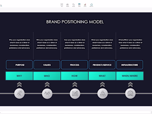 INNOVATIVE PROJECT PRESENTATION AND MANAGEMENT EXPERT.