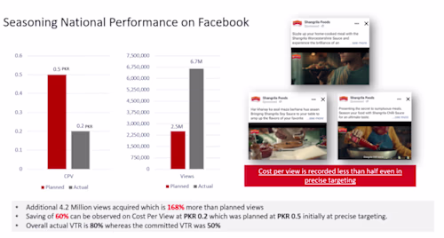 Performance Marvel – Redefining Success in Seasonings (FMCG)