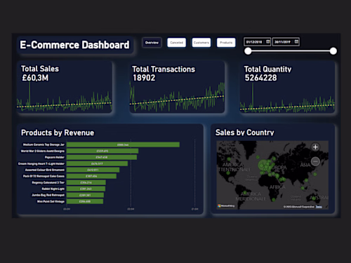 Professional Power BI dashboard for an English E-Commerce