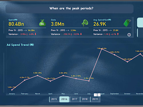 Media Analysis Report
