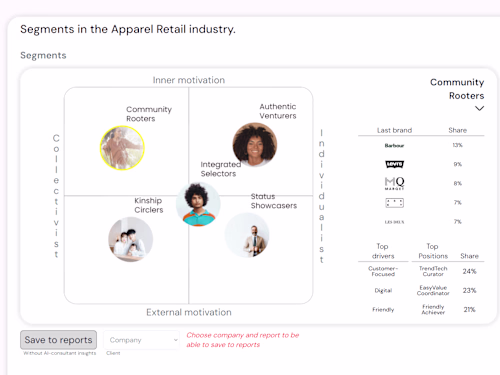 GTM for a new niched t-shirt brand