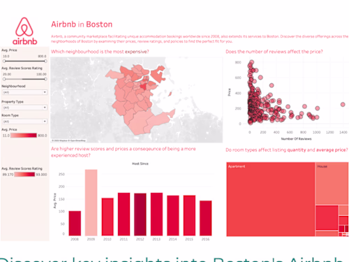Airbnb in Boston - Dashboard