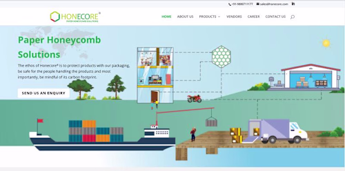 Responsive Website Design For A Packaging Manufacturing Company