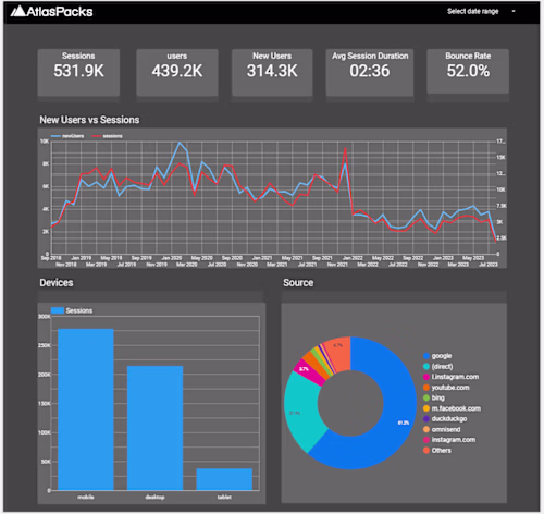 Web Performance Analysis in Looker Studio