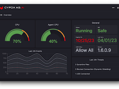 CYFOX - Advanced Cybersecurity Solutions