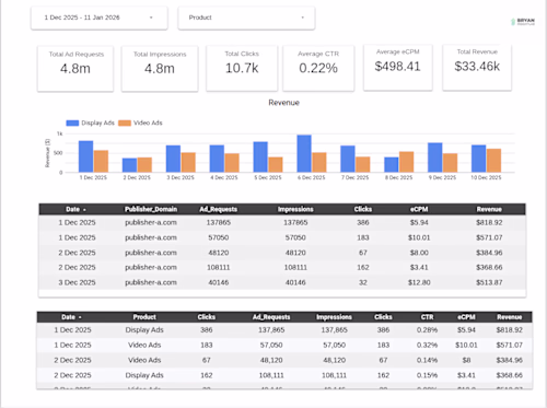 Ad Network Publisher Dashboard
Automated publisher
