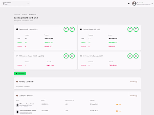 Liaqat Residences Real Estate Management