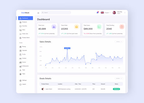 Dashboard Design