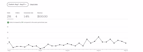 Boosting Reach & Sales for SkeleSaturnArts' Etsy Shop