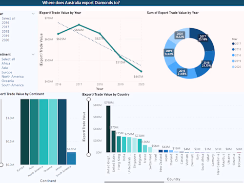 Data Visualization
