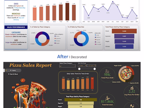 Crafted Pizza Sales Success with Power BI Mastery