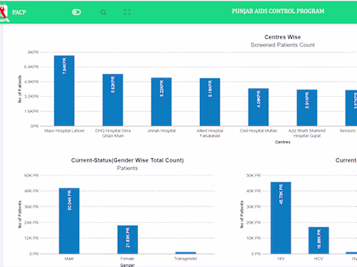 Aids Clinical Management System