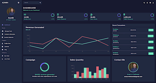 Dynamic Dashboard Creation with React.js