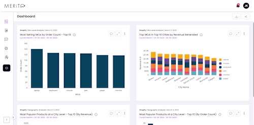 Merito | NodeJs | ReactJs | AWS
