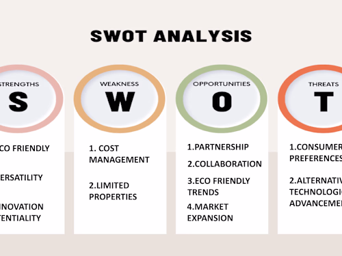 HULT PRIZE Presentation Slide