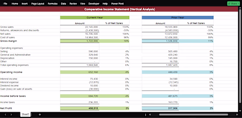 Income Statement (Variance Analysis)