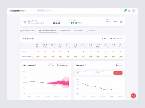 SaaS UX Audit & System Redesign for Energy Procurement Platform