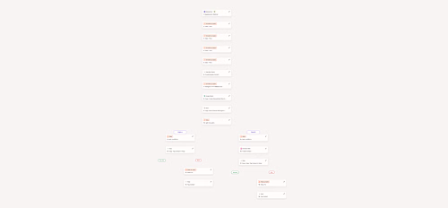  Kartra, Kajabi, GHL, Clickfunnels,++: Web Dev / Sales Funnels 