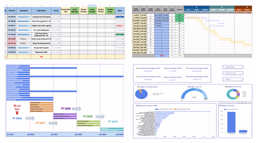 Looker Studio + Google Sheets (CAPEX, Projects, & Gantt Chart)