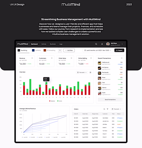 MultiMind Business Management App UI/UX Design