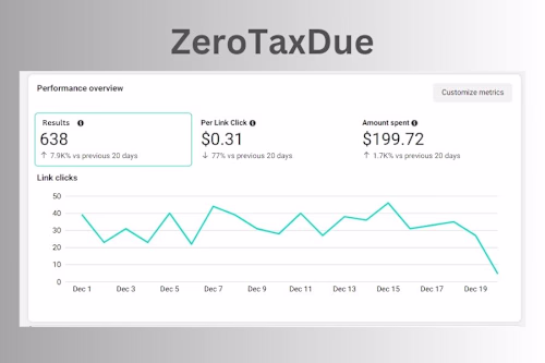 ZeroTaxDue Social Media Marketing Project