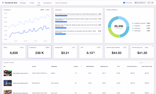 Self Improvement Training Facebook Marketing