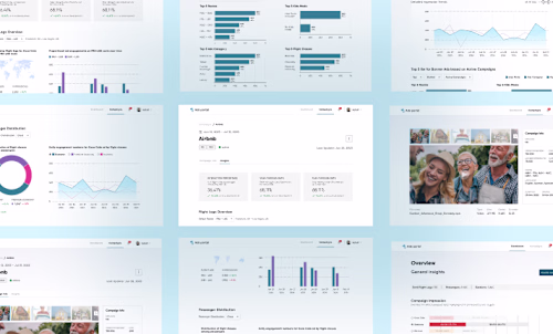 Ads Management Tool for Airlines