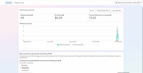 AD CREATIVE PLANNING & VIDEO