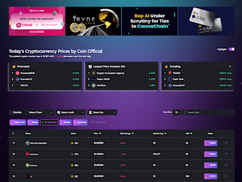 Decentralized Voting System Development | Blockchain | Web 3
