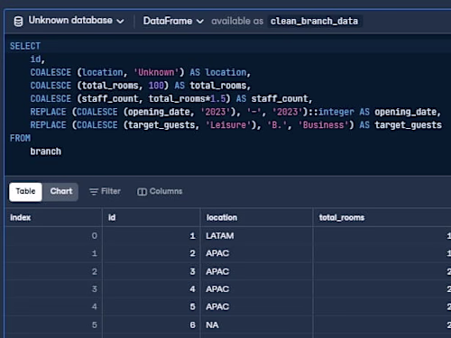 Analyzing Customer Satisfaction for a Hotel