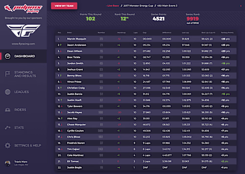 A fantasy sports experience for the Supercross fan