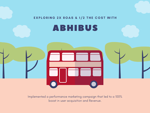 Performance Marketing Campaign for a Travel Business