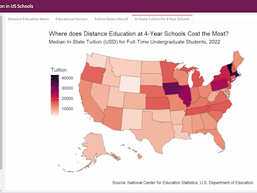 Data Visualization Dashboard