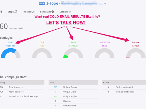 Lead Generation via High-converting B2B Cold Email Outreach