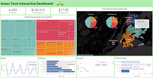 NYC Taxi and Limousine Commission