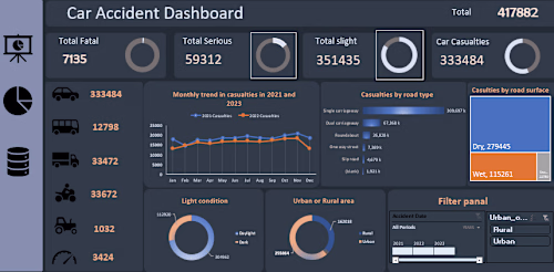 Excel dashboard for analyzing car accident data