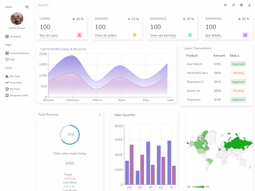 Admin Dashboard
