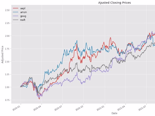 Matplotlib Visualizations using Influxdb data