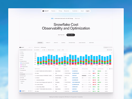 Website Redesign & Development for SELECT