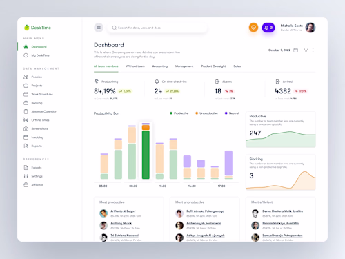 DeskTime - Project Management and Time Tracking App