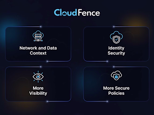 Cloud-fence Security