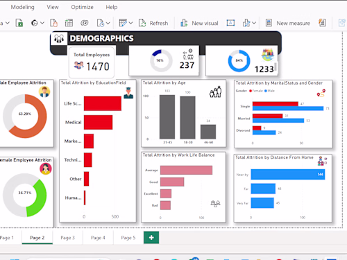 HR Analysis For Zenith Plc