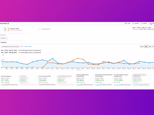 Aatif Mohd - SEO Consultant on LinkedIn: SAAS SEO Case-Study