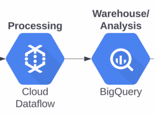 welfare-programs-streaming-gcp