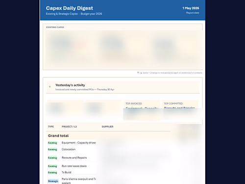 Daily CapEx digest covering multi-category