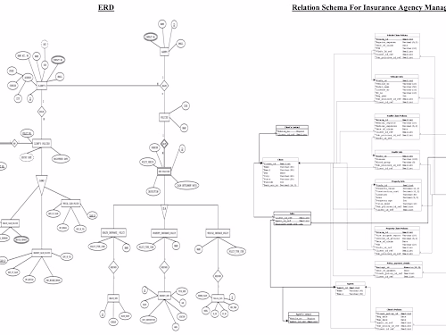 Database Design for a Insurance Company
