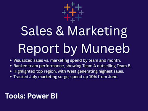 Sales & Marketing Report by Muneeb