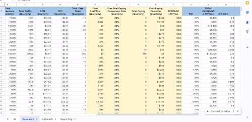 Kandji Influencer Marketing 
