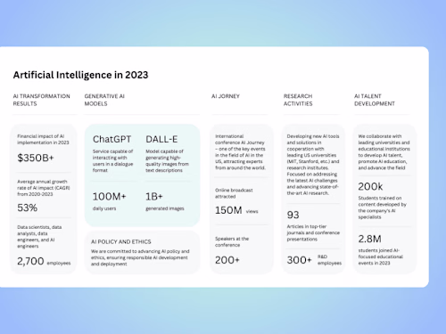 Infographics, busy dashboards