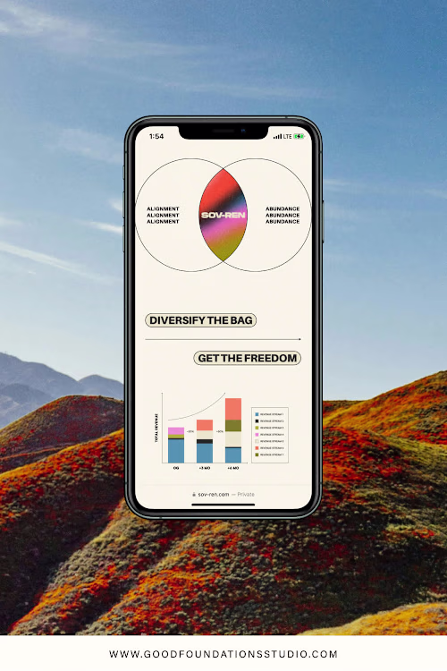 SOV-REN: website design & Squarespace development